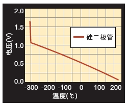造紙烘干部溫度傳感器介紹