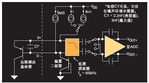 造紙烘干部溫度傳感器介紹