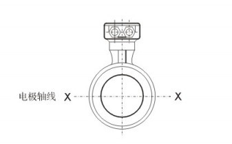 電磁流量計傳感器