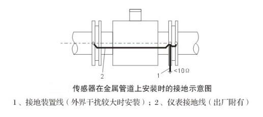 電磁流量計傳感器接地圖