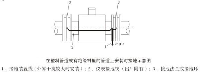 電磁流量計傳感器接地圖