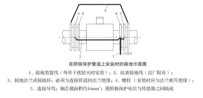 電磁流量計傳感器接地圖