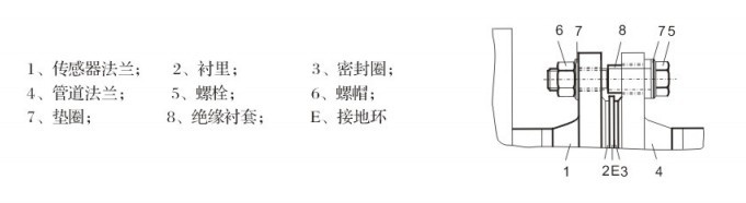 電磁流量計傳感器接地環(huán)安裝圖